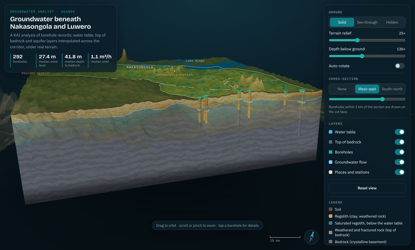 Water Modelling Software GroundWater Analyst — 3D groundwater models from borehole records | KAI ...