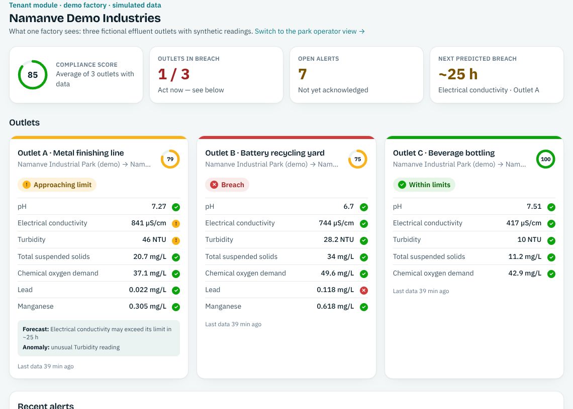 Factory compliance